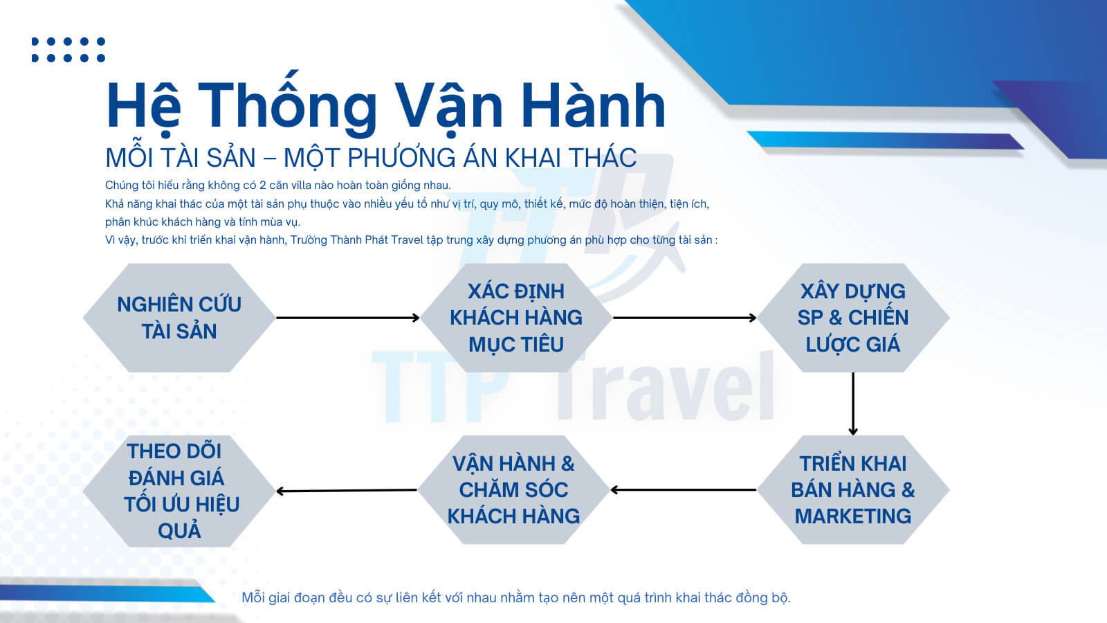 Hồ sơ công ty Trường Thành Phát Travel - Trang 12