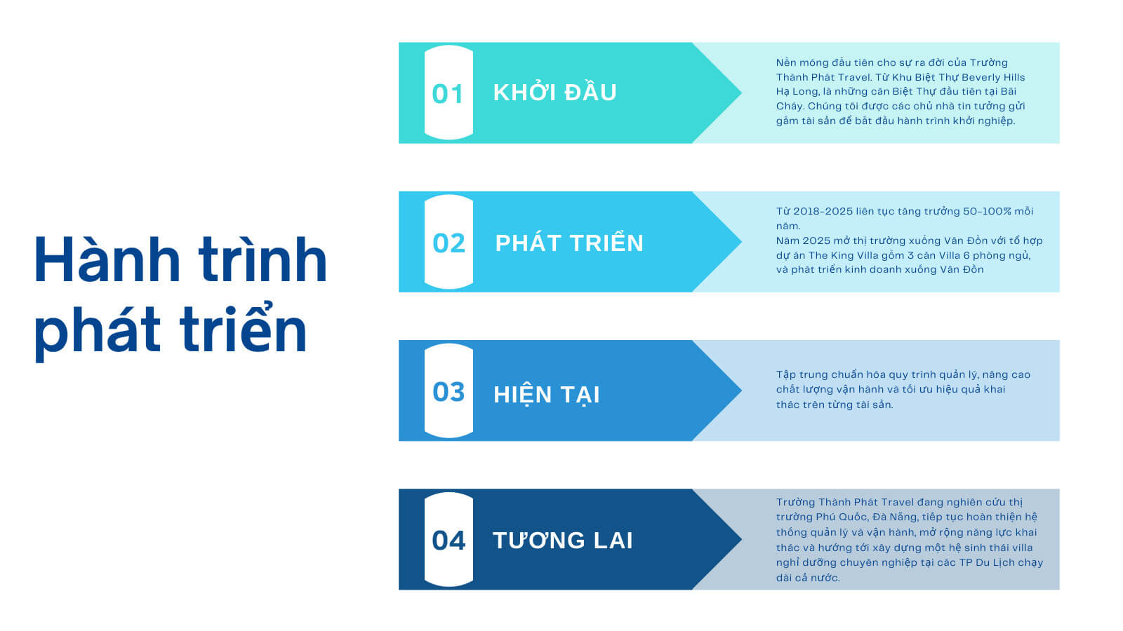 Hồ sơ công ty Trường Thành Phát Travel - Trang 15